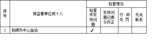 2022年365bet手机app下载_义乌365便民中心电话_365取消提款卫生健康监督中心血液安全双随机监督抽查结果公示.bmp