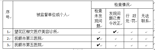 2021年365bet手机app下载_义乌365便民中心电话_365取消提款卫生健康监督中心医疗卫生随机监督结果公示（四）.png