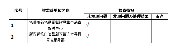 2021年365bet手机app下载_义乌365便民中心电话_365取消提款卫生健康监督中心餐饮具消毒单位随机监督抽查结果公示.png