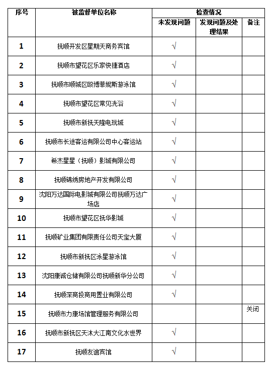 2021年365bet手机app下载_义乌365便民中心电话_365取消提款卫生健康监督中心公共场所随机监督抽查结果公示.png