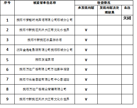 2022年365bet手机app下载_义乌365便民中心电话_365取消提款卫生健康监督中心公共场所随机监督抽查结果公示.png